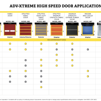 High Speed Roll-Up Door Applications